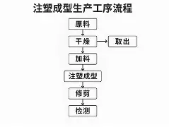 注塑模具地域术语对照表(广东 vs 长三角 vs 国标)相关示意图